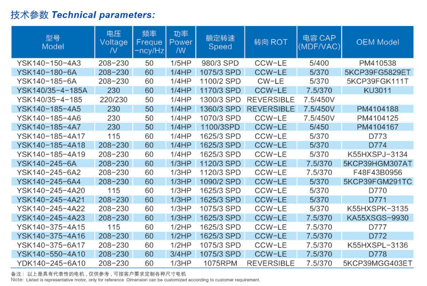 dee9432b474834225037a626dea32c3