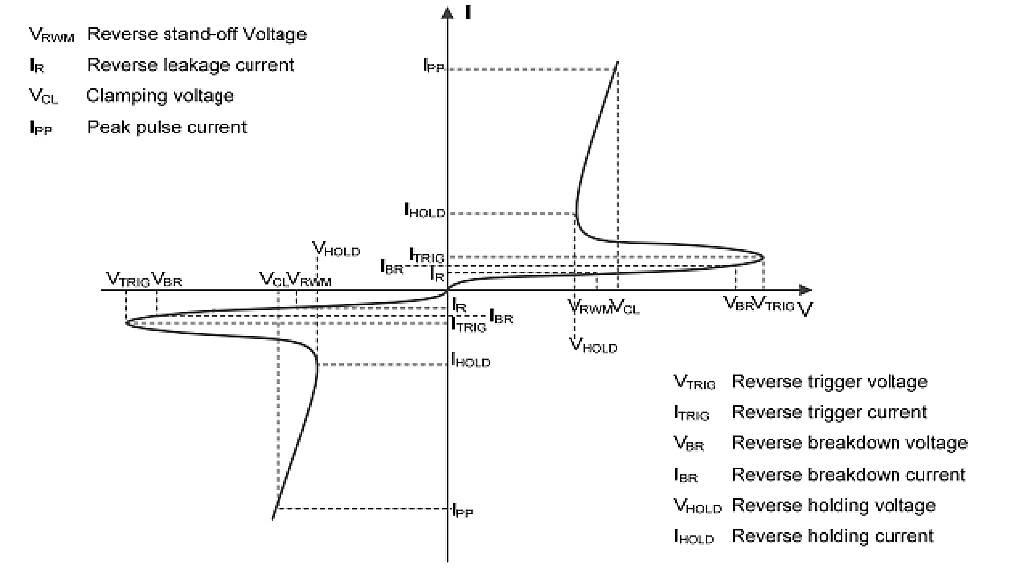 SESDULC3304P5B（4）